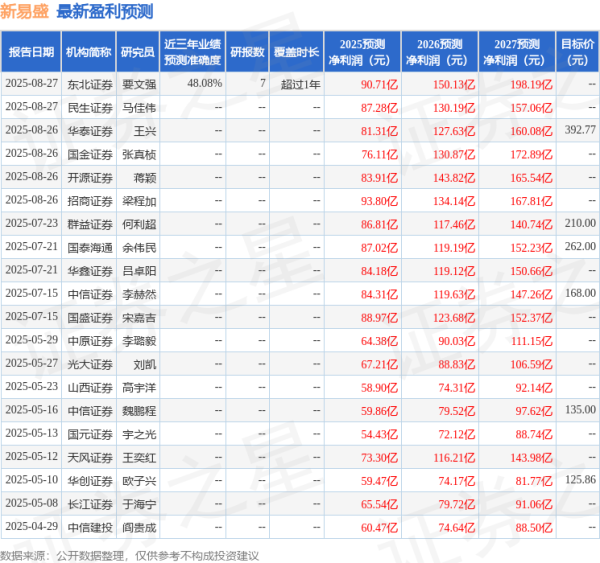 中博证券 华龙证券: 给予新易盛买入评级